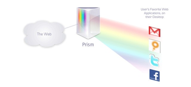 Mozilla Prism, applicazioni web sul desktop