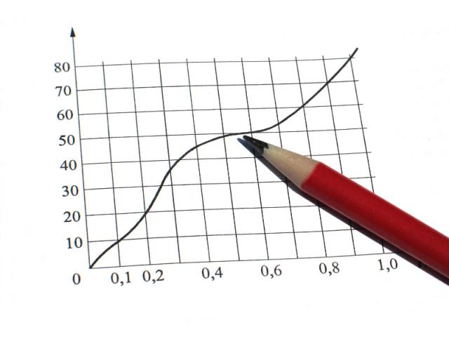 Il governo giallorosa di Giuseppi, Gigino e compagnia cantante Statistiche-grafici