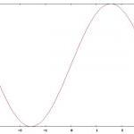 Grafico Seno (GNUPLOT) Grafico Seno (GNUPLOT)