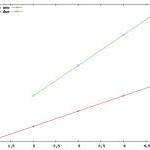 Grafico serie (GNUPLOT) Grafico serie (GNUPLOT)